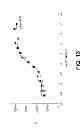 Fig. 14 - Identifying molecules modulating protein-protein interactions using protease activated reporters