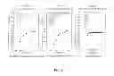 Fig. 03 - Reagent for diagnosing tumor, pharmaceutical composition, and screening method