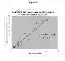 Fig. 06 - METHODS AND COMPOSITIONS FOR ASSAYING VITAMIN D
