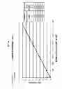 Fig. 07 - Rapid and accurate analysis of protein sialylation