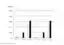 Fig. 02 - Sphingomyelin measurement method using sequential phospholipase D reactions