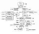 Fig. 02 - Biorefinery process for extraction, separation and recovery of fermentable saccharides, other useful compounds, and yield of improved lignocellulosic material from plant biomass