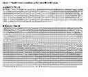 Fig. 06 - Engineered microalgae with enhanced lipid production