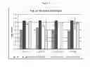 Fig. 09 - SPORULATION-DEFICIENT B. TEXASPORUS CELLS AND METHODS FOR EFFICIENT AND COST-EFFECTIVE INACTIVATION AND USE THEREOF