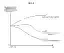 Fig. 07 - Measuring electrical properties of a sample using an electrical measuring container