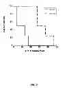 Fig. 06 - METHODS FOR GENERATION OF ANTIBODIES