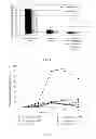 Fig. 06 - BACTERIAL STRAINS, PLASMIDS, METHOD OF PRODUCING BACTERIAL STRAINS CAPABLE OF CHEMOLITHOTROPHIC ARSENITES OXIDATION AND USES THEREOF