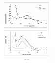 Fig. 02 - Portable nanoparticle based assay for rapid detection of food antioxidants (NanoCerac)