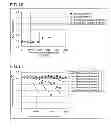 Fig. 06 - METHOD FOR MEASURING HEMOGLOBINS