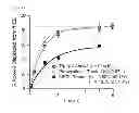 Fig. 16 - COMPOSITIONS AND METHODS TO ASSESS THE CAPACITY OF HDL TO SUPPORT REVERSE CHOLESTEROL TRANSPORT