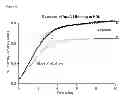Fig. 22 - COMPOSITIONS AND METHODS TO ASSESS THE CAPACITY OF HDL TO SUPPORT REVERSE CHOLESTEROL TRANSPORT