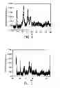 Fig. 02 - METHOD OF PREPARING NANO METAL SALT AND ABSORPTION LAYER OF SOLAR CELL UTILIZING THE NANO METAL SALT