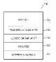 Fig. 01 - Single crystal group III nitride articles and method of producing same by HVPE method incorporating a polycrystalline layer for yield enhancement