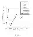 Fig. 06 - Single crystal group III nitride articles and method of producing same by HVPE method incorporating a polycrystalline layer for yield enhancement