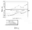Fig. 07 - Single crystal group III nitride articles and method of producing same by HVPE method incorporating a polycrystalline layer for yield enhancement