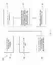 Fig. 06 - Method for removing hard mask oxide and making gate structure of semiconductor devices