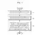 Fig. 02 - Method and apparatus for controlling link margin