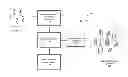 Fig. 01 - DYNAMIC SPECTRUM TRADING USING INTERFERENCE PROFILING