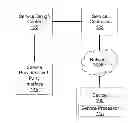Fig. 01 - Enhanced curfew and protection associated with a device group