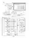 Fig. 02 - System and method for provisioning temporary telephone numbers
