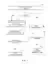 Fig. 06 - Ephemeral identity for device and service discovery