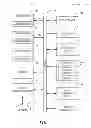 Fig. 08 - Ephemeral identity for device and service discovery