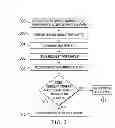 Fig. 05 - Identifying recycled telephone numbers