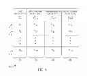 Fig. 06 - Methods for Validating Radio-Frequency Test Systems Using Statistical Weights