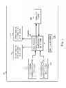Fig. 06 - Methods and apparatus for selecting an inter-radio access technology for an electronic device