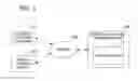 Fig. 02 - Service-assisted network access point selection