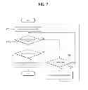 Fig. 08 - Cell reselection method for increasing random access success rate in wireless access system