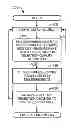 Fig. 01 - Measurements in a communication network