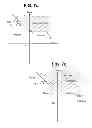 Fig. 09 - Measurements in a communication network