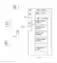 Fig. 06 - Neighbour relations management