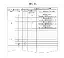 Fig. 09 - Method and apparatus for scheduling in cellular based device to device communication