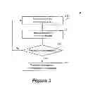 Fig. 08 - Long Term Evolution Advanced Location-Sensitive Information Management