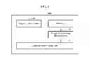 Fig. 02 - Mobile device for estimating location using particle filter generated based on three-dimensional (3D) magnetic field map and method using said mobile device