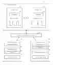 Fig. 01 - Game state synchronization and restoration across multiple devices