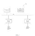 Fig. 08 - Game state synchronization and restoration across multiple devices
