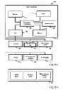Fig. 03 - Competitive gaming method and system