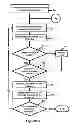 Fig. 05 - Competitive gaming method and system