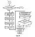 Fig. 06 - Competitive gaming method and system