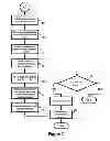 Fig. 07 - Competitive gaming method and system