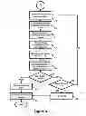 Fig. 08 - Competitive gaming method and system