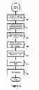 Fig. 09 - Competitive gaming method and system