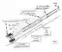 Fig. 01 - Exercise device for paddle sports