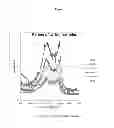 Fig. 02 - MATERIALS AND METHODS FOR PRODUCTION OF ACTIVATED CARBONS