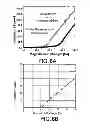 Fig. 06 - High temperature superconductive films and methods of making them