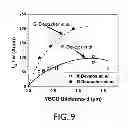Fig. 07 - High temperature superconductive films and methods of making them