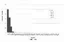 Fig. 131 - Circulating biomarkers for metastatic prostate cancer